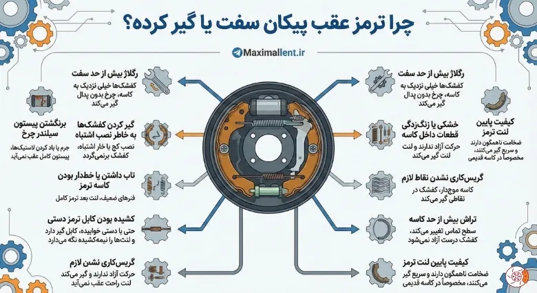 چرا ترمز عقب پیکان سفت یا گیر کرده؟ 