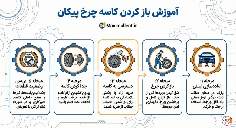 آموزش باز کردن کاسه چرخ پیکان