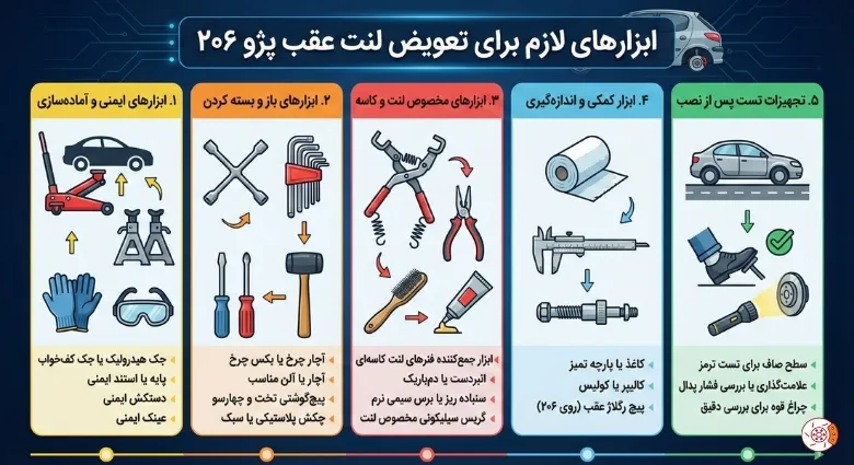 ابزار لازم برای تعویض لنت عقب پژو ۲۰۶