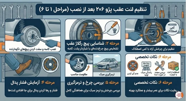 تنظیم لنت عقب پژو ۲۰۶ بعد از نصب