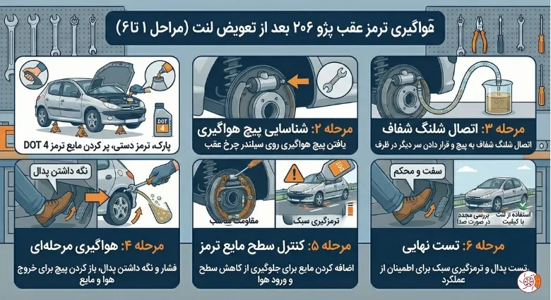 هواگیری ترمز عقب پژو ۲۰۶ بعد از تعویض لنت