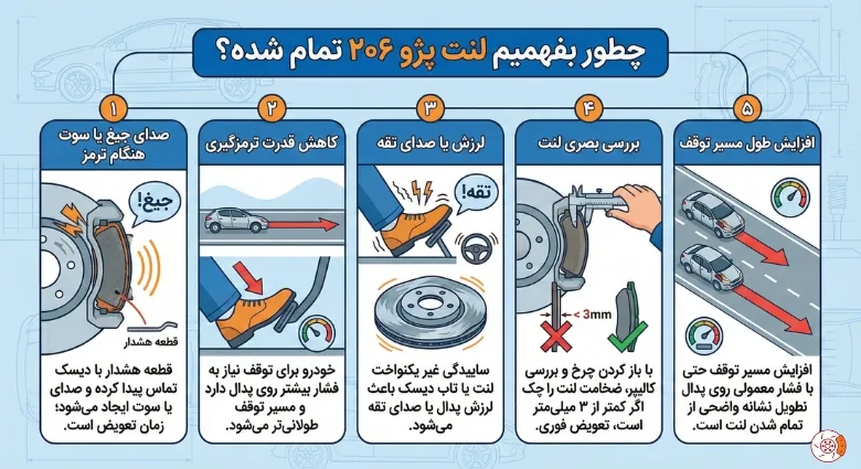 چطور بفهمیم لنت پژو ۲۰۶ تمام شده چطور بفهمیم لنت پژو ۲۰۶ تمام شده