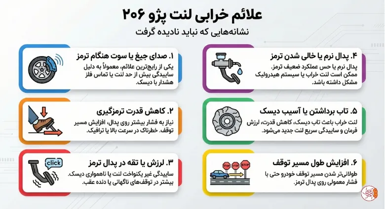 علائم خرابی لنت پژو ۲۰۶ علائم خرابی لنت پژو ۲۰۶