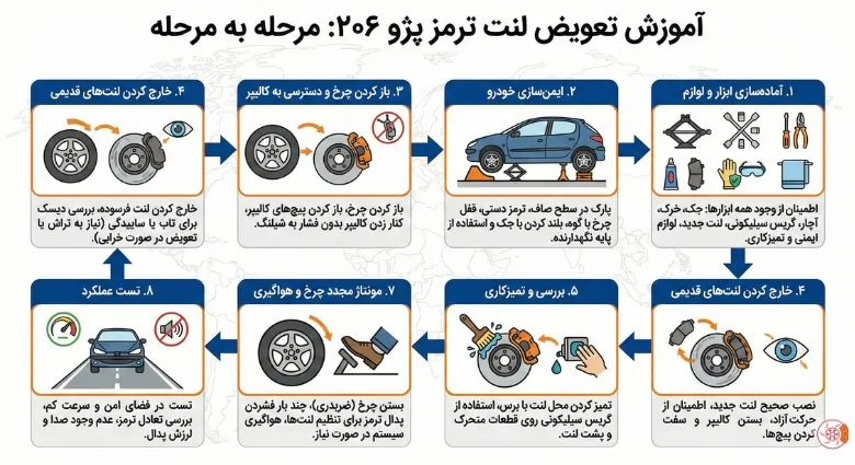 آموزش تعویض لنت ترمز پژو ۲۰۶ آموزش تعویض لنت ترمز پژو ۲۰۶