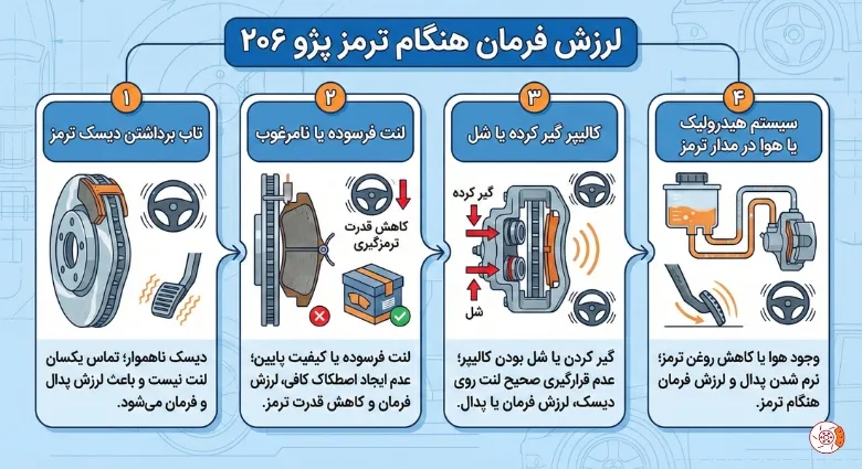لرزش فرمان هنگام ترمز پژو ۲۰۶ لرزش فرمان هنگام ترمز پژو ۲۰۶
