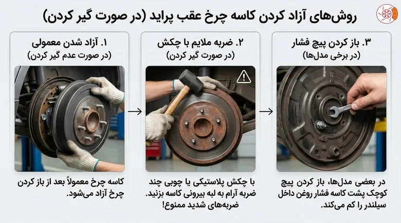 آزاد کردن کاسه چرخ