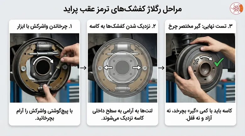 رگلاژ کفشک‌ها