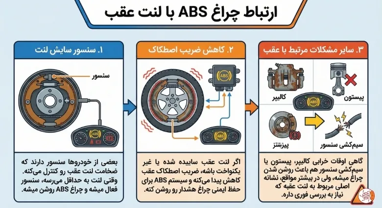 ارتباط چراغ ABS با لنت عقب