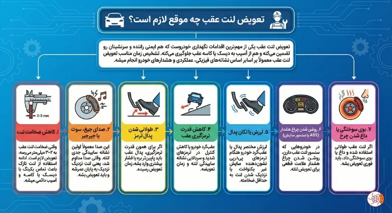 تعویض لنت عقب چه موقع لازم است؟