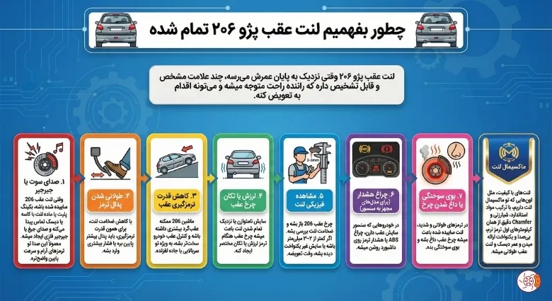 چطور بفهمیم لنت عقب پژو ۲۰۶ تمام شده