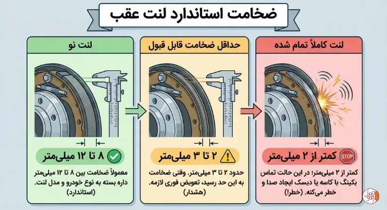 ضخامت استاندارد لنت عقب