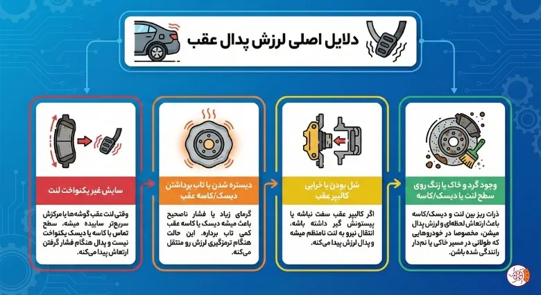 لرزش پدال ترمز عقب