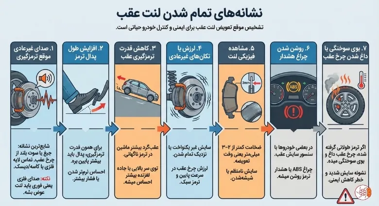 نشانه‌های تمام شدن لنت عقب