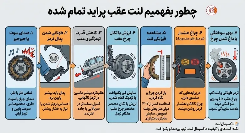 چطور بفهمیم لنت عقب پراید تمام شده