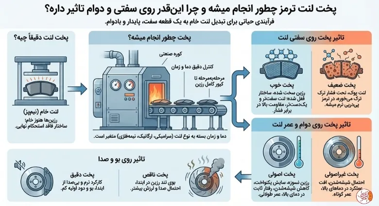 پخت لنت دقیقاً چیه؟