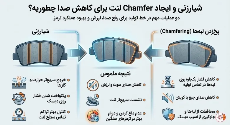 شیارزنی و ایجاد Chamfer لنت برای کاهش صدا چطوریه؟