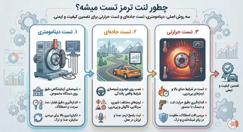 چطور لنت ترمز تست میشه؟