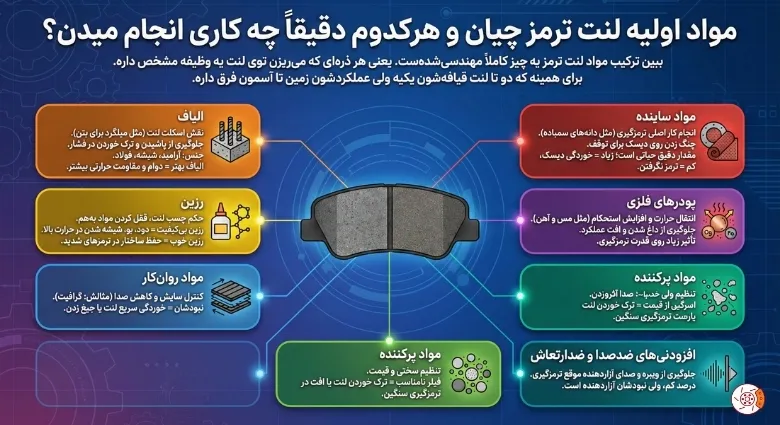 مواد اولیه لنت ترمز چیان و هرکدوم دقیقاً چه کاری انجام میدن؟
