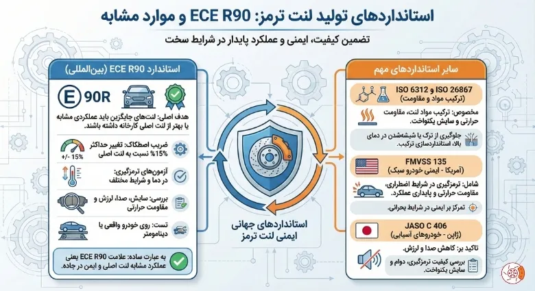 استانداردهای تولید لنت ترمز
