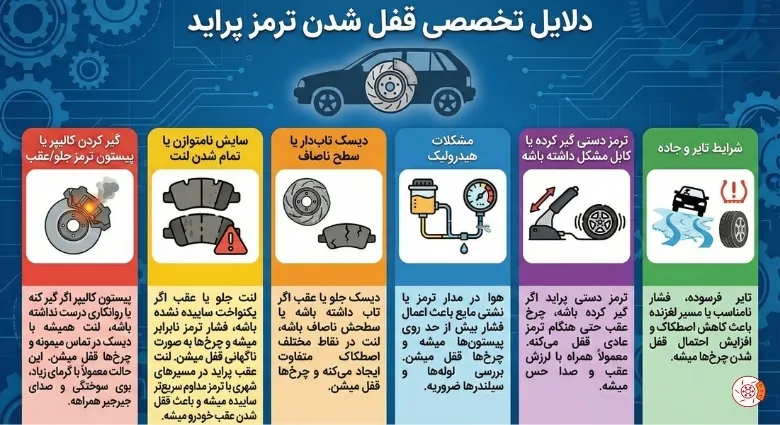 قفل شدن ترمز پراید