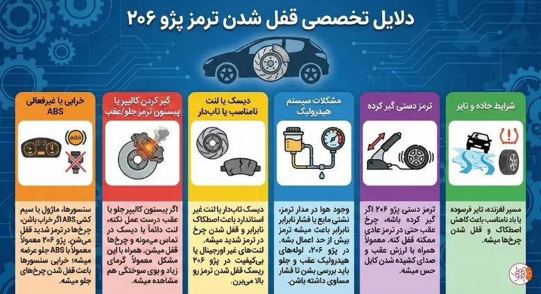قفل شدن ترمز پژو ۲۰۶