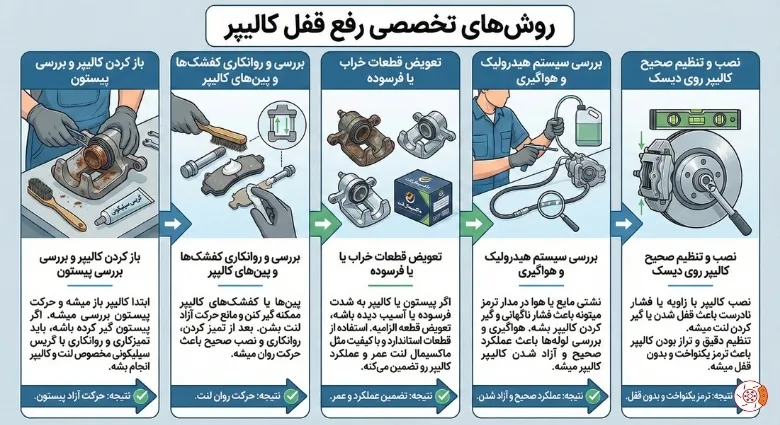 رفع قفل کالیپر ترمز