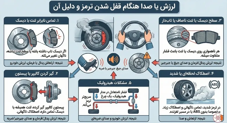 لرزش یا صدا هنگام قفل شدن ترمز و دلیل آن