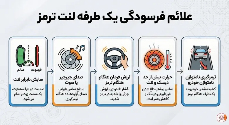 علائم فرسودگی یک طرفه لنت ترمز