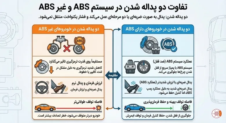 تفاوت دو پداله شدن در سیستم ABS و غیر ABS