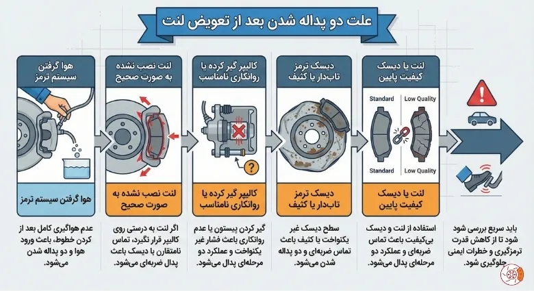 علت دو پداله شدن بعد از تعویض لنت
