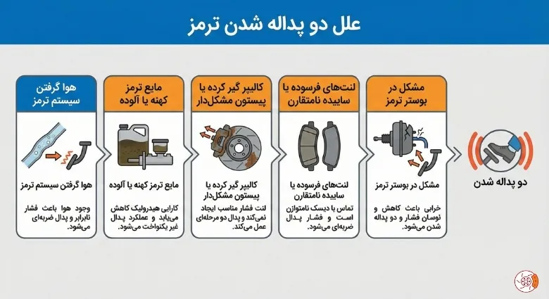 علل دو پداله شدن ترمز