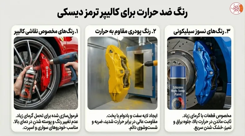 رنگ نسوز و مقاوم برای کالیپر ترمز رنگ نسوز و مقاوم برای کالیپر ترمز