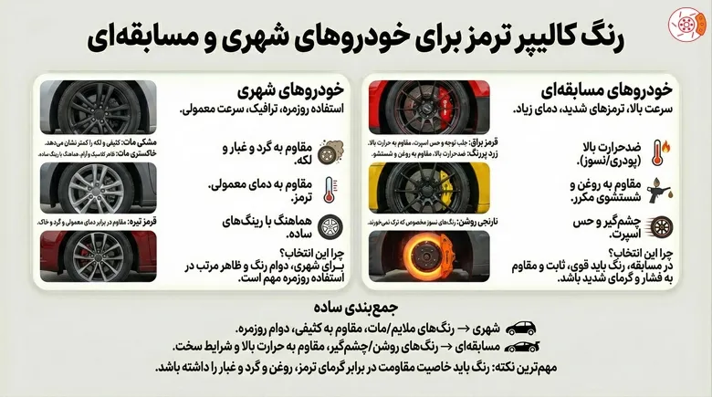 رنگ کالیپر ترمز برای خودروهای شهری و مسابقهای رنگ کالیپر ترمز برای خودروهای شهری و مسابقهای