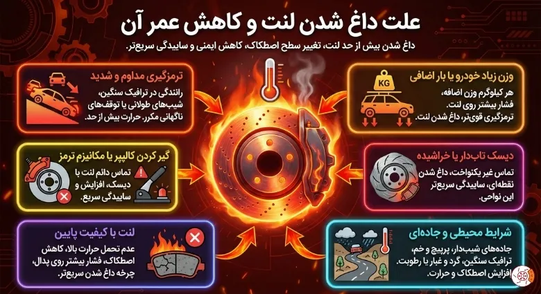 علت داغ شدن لنت و کاهش عمر آن
