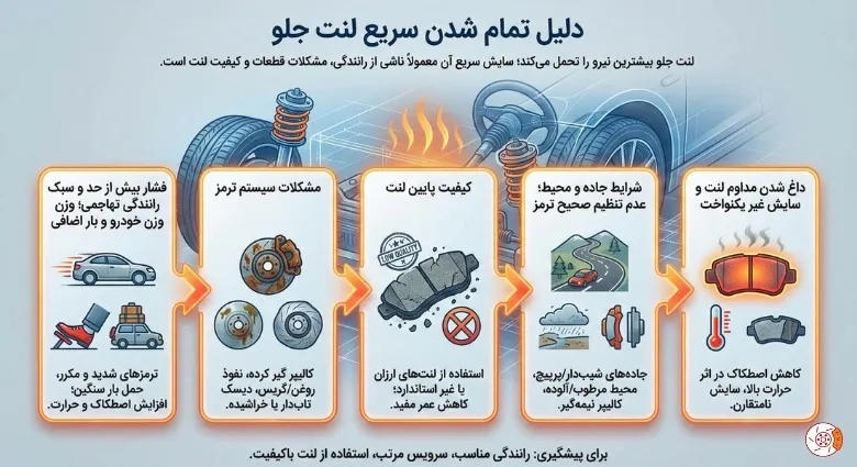 دلیل تمام شدن سریع لنت جلو