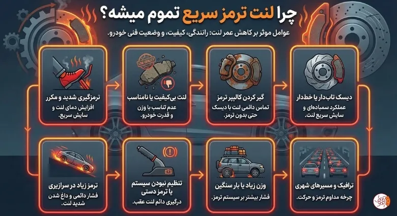 چرا لنت ترمز سریع تموم میشه؟