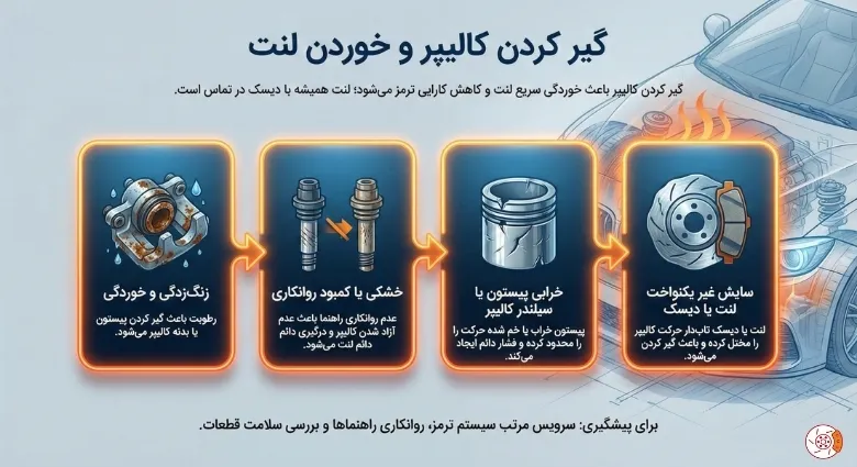 گیر کردن کالیپر و خوردن لنت