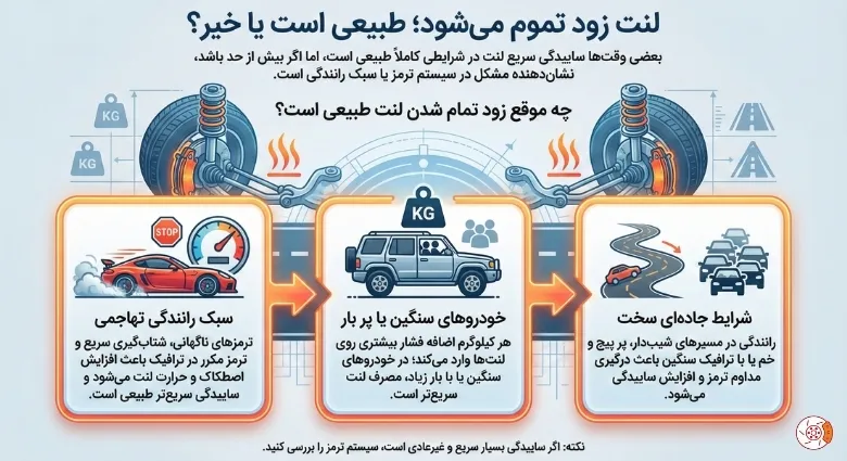 لنت زود تموم می‌شود؛ طبیعی است یا خیر؟