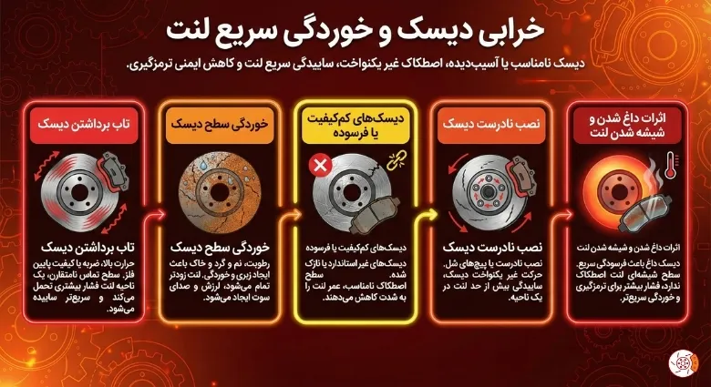 خرابی دیسک و خوردگی سریع لنت