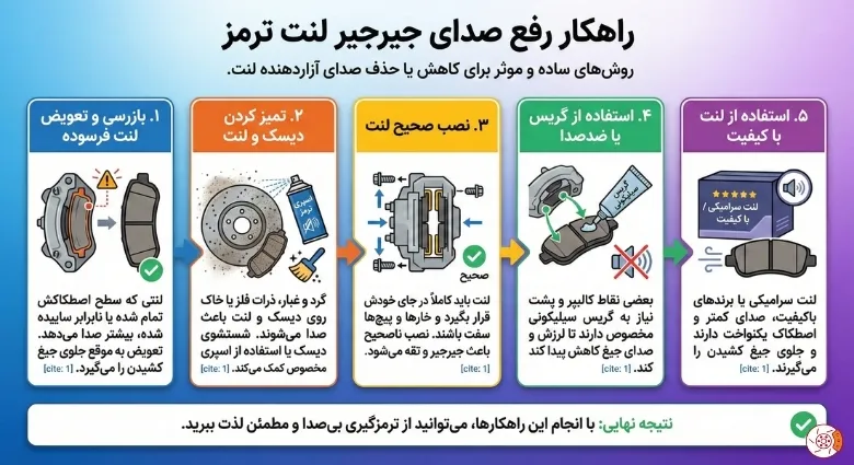 راهکار رفع صدای جیرجیر لنت ترمز