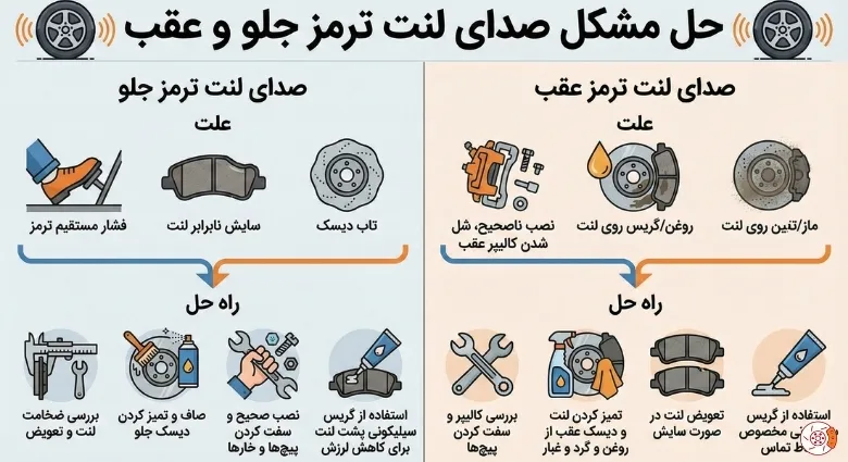 حل مشکل صدای لنت ترمز جلو و عقب