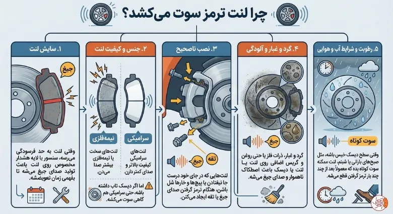 چرا لنت ترمز سوت می‌کشد؟