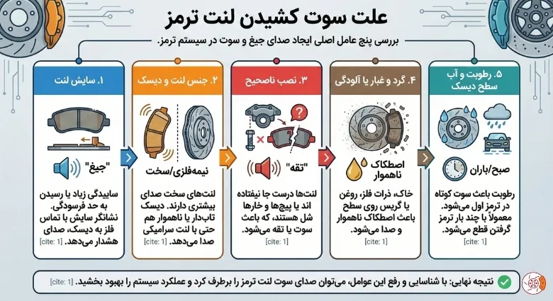 علت سوت کشیدن لنت ترمز