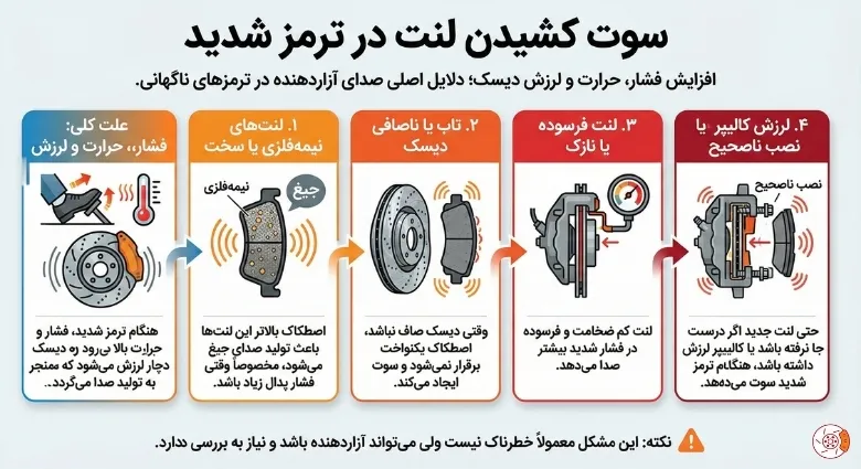 سوت کشیدن لنت در ترمز شدید