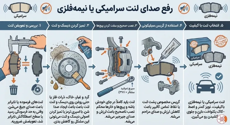 رفع صدای لنت سرامیکی یا نیمه‌فلزی