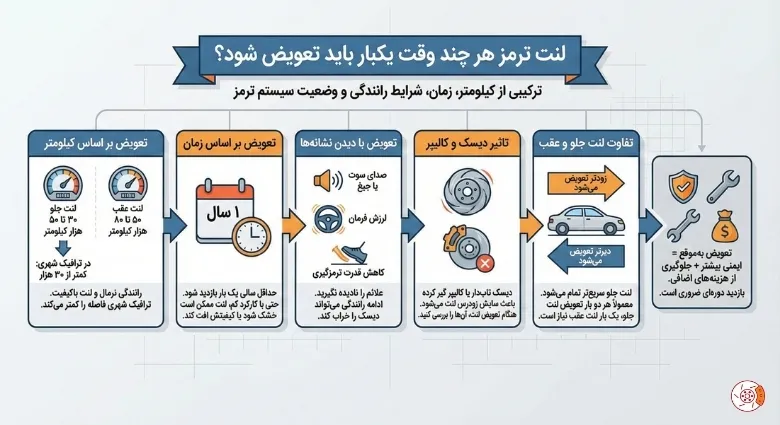 لنت ترمز هر چند وقت یکبار باید تعویض شود؟