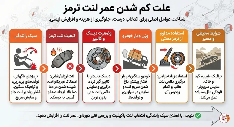 علت کم شدن عمر لنت ترمز