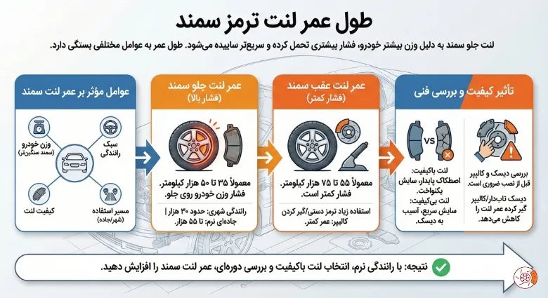 طول عمر لنت ترمز سمند