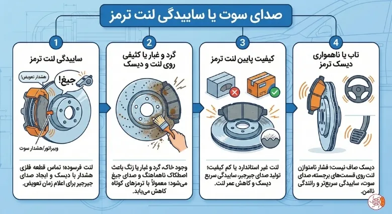 صدای سوت یا ساییدگی لنت ترمز صدای سوت یا ساییدگی لنت ترمز