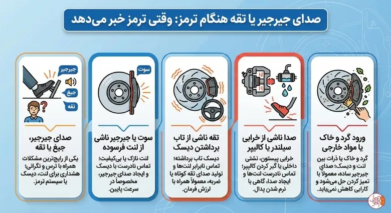 صدای جیرجیر یا تقه هنگام ترمز صدای جیرجیر یا تقه هنگام ترمز